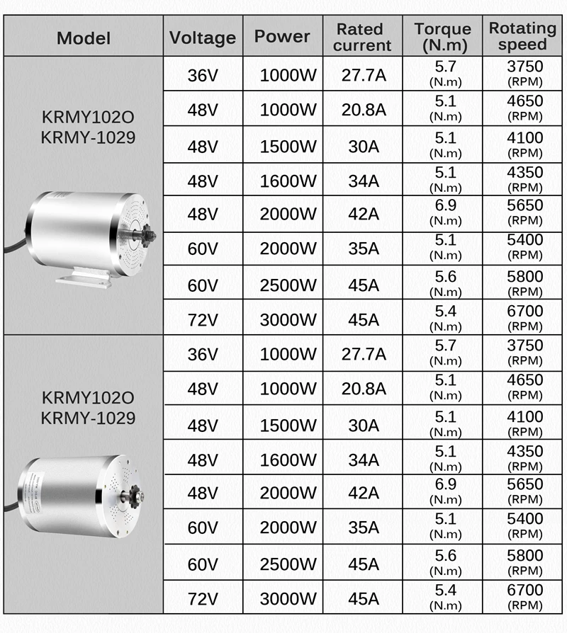 Kit motore Brushless E-bike 60V 2000w motore Scooter elettrico 1000w 48v motore moto elettrica 50A kit di conversione 3000w