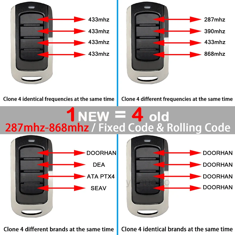 Garage Door Remote Control 280MHz-868MHz Multifrequency Gate Remote Control Duplicator Electric Gate Garage Door Opener Keychain