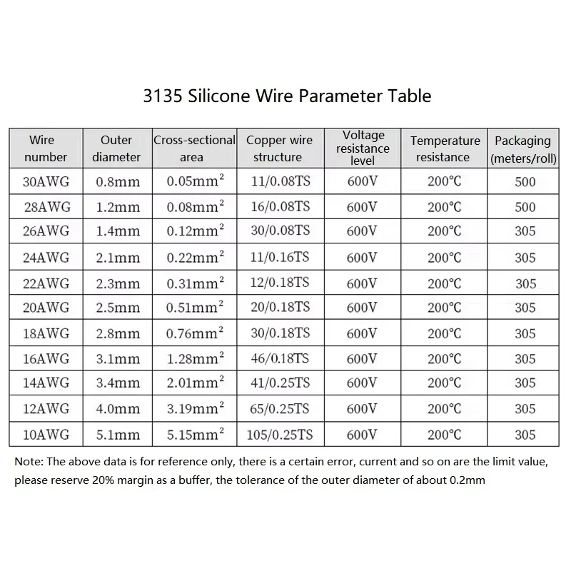 UL3135 Heat Resistant Flexible Silicone Wire Insulation Tinned  Copper Wire 30 28 26 24 22 20 18 16 14 12 10 AWG