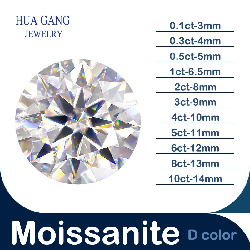 Moissanite 1.5 Carat D Color Round Brilliant 7.5mm Loose Moissanite Stone VVS1 Excellent Cut Grade Test Positive Lab Diamonds