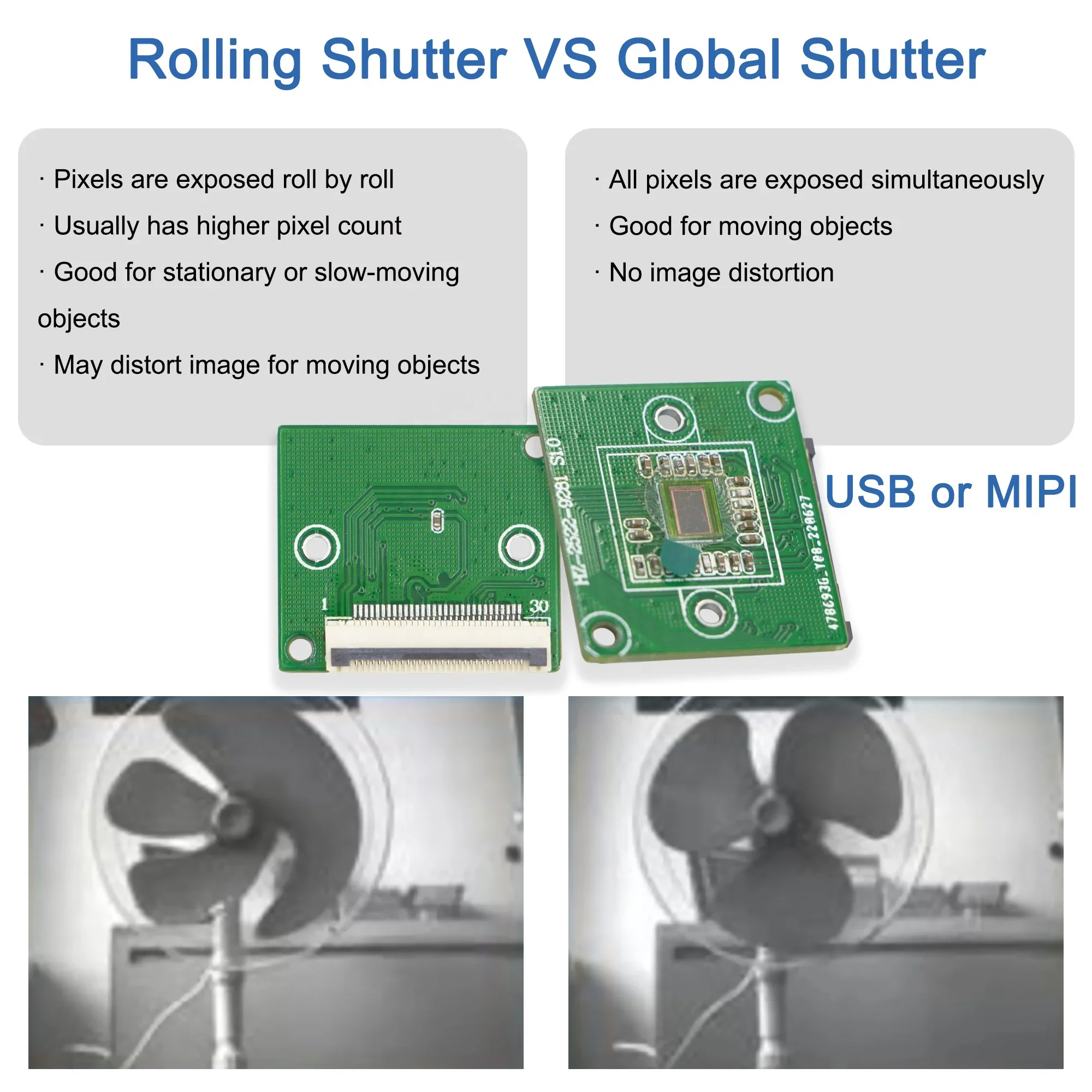 In Stock Camera Mod…