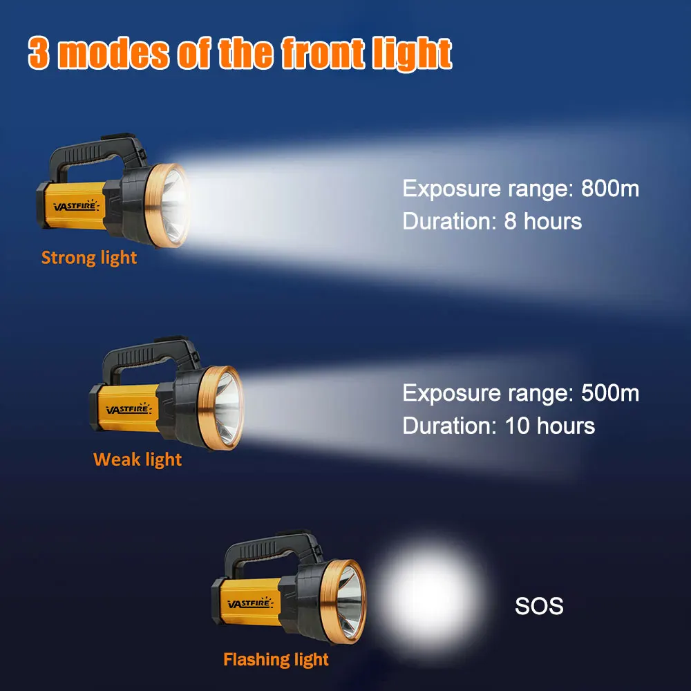 Super Bright LED Flashlight Powerful Searchlight Rechargeable 800M Long Range Portable Spotlights With Side Lamp,Power Bank Lamp