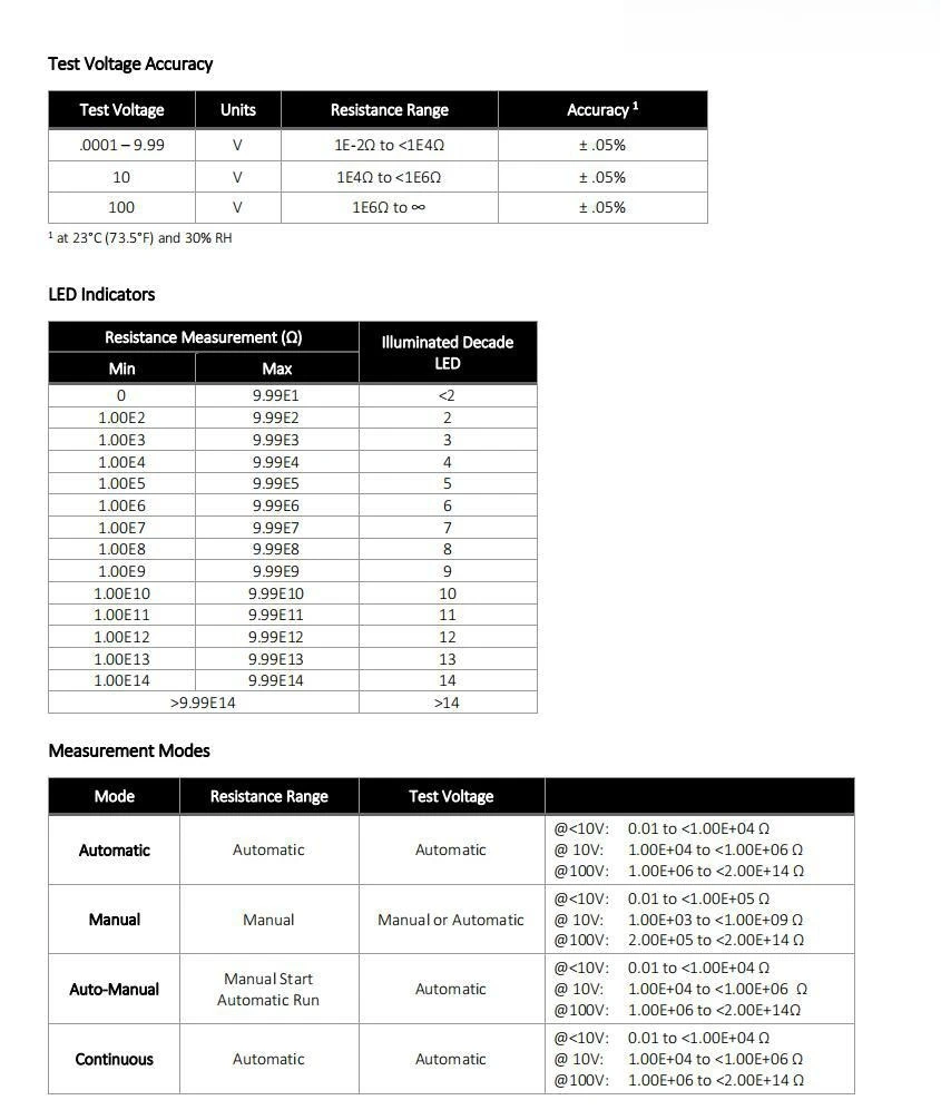 Medidor pesado da resistência do martelo do verificador da impedância da superfície do verificador digital da resistência da superfície