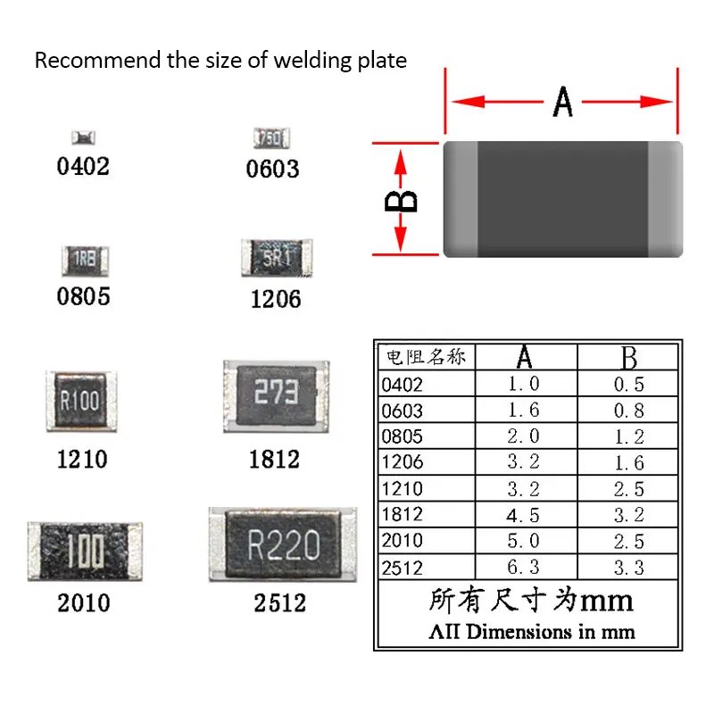(100 uds) 0805 resistencia SMD 5% 0.1R ~ 10M 0R 10K 1K 4,7 K 100K 10K 100R 10R 2K 330R 470R 5,1K 200R 220R 47K 22R 1M 5,1 510 R K Ohm