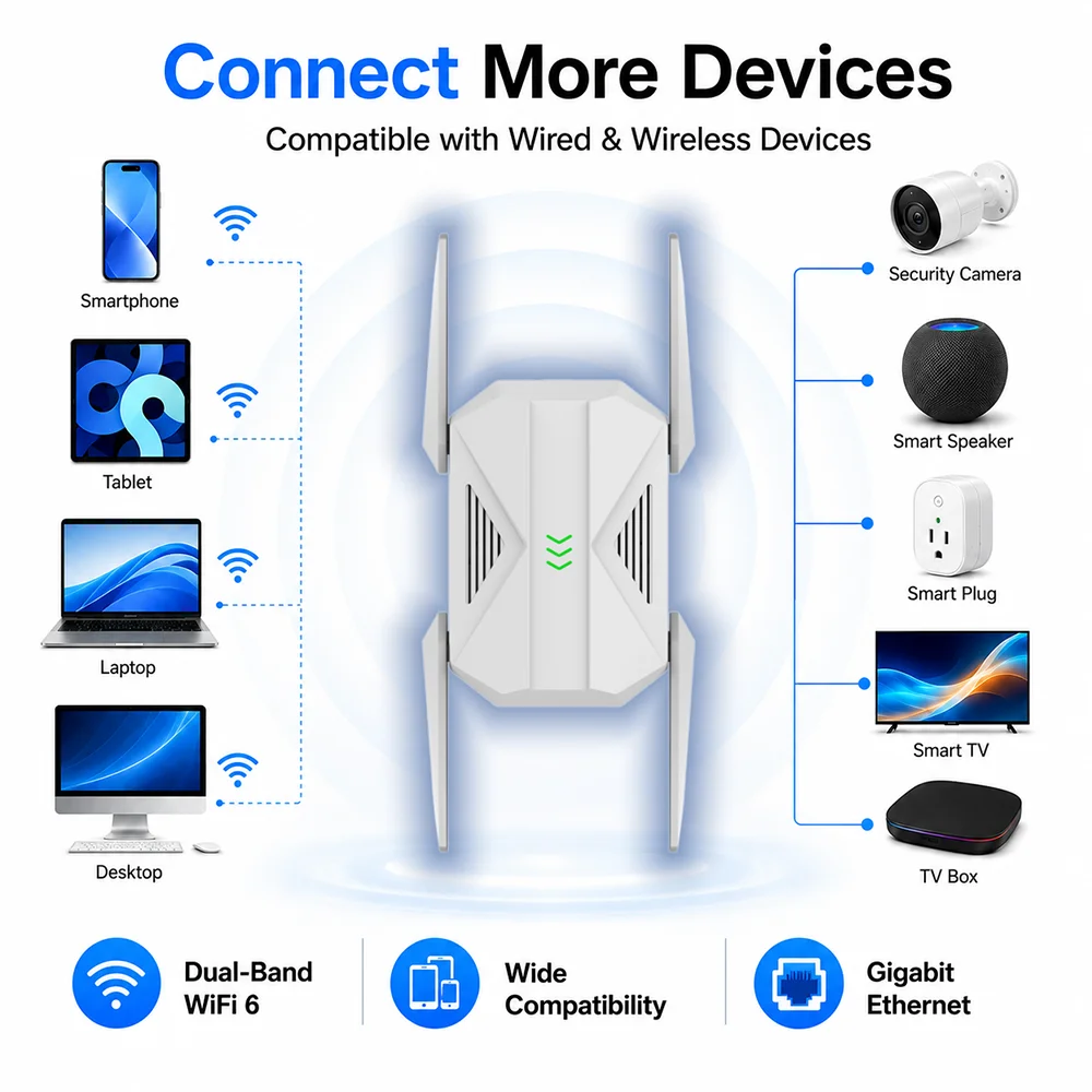 1800Mbps Dual Band WiFi Repeater WiFi Signal Booster 5.8GHz 2.4GHz Wireless Range Extender with 4 Antennas Gigabit Ethernet Port