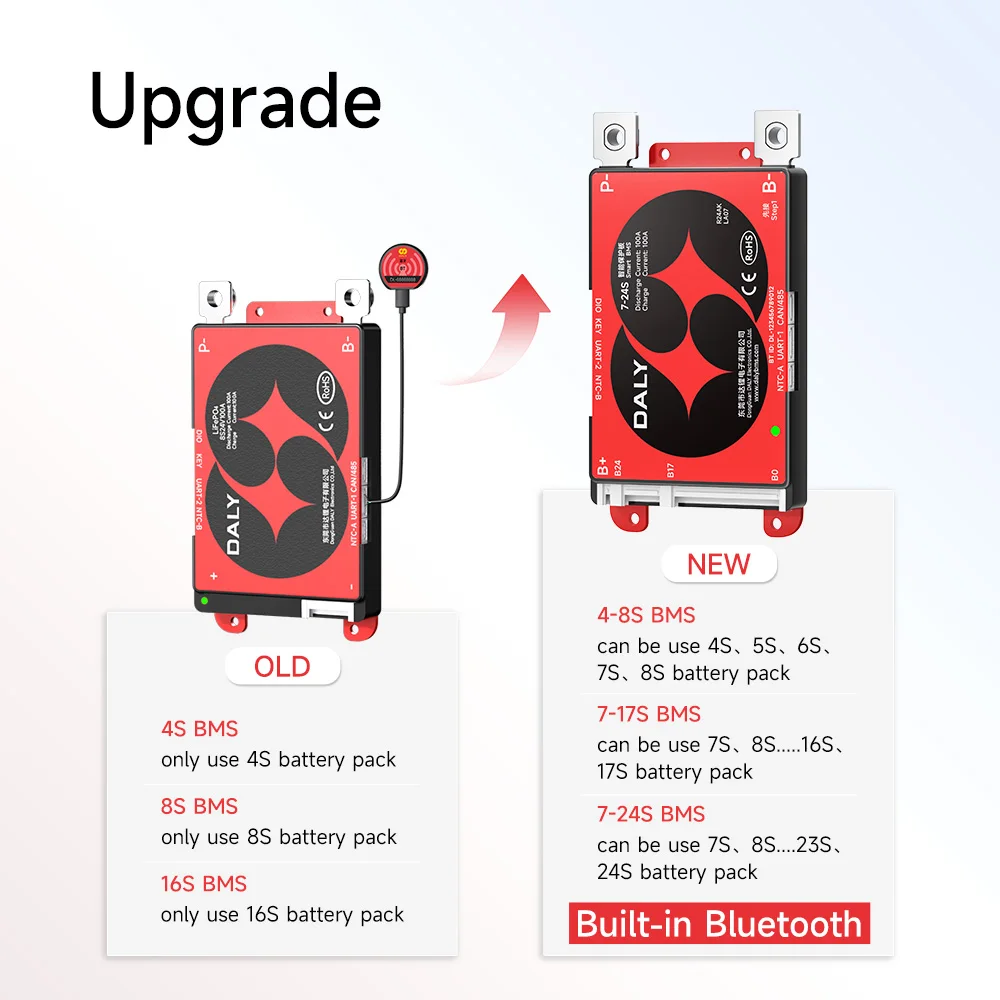 

DALYBMS New Bluetooth 100A 4S 12V 8S 24V 10S 36V 13S 16S 48V 24S 72V with RS485 CAN LI-ION LiFePo4 Battery 4-8S 7-17S 7-24S