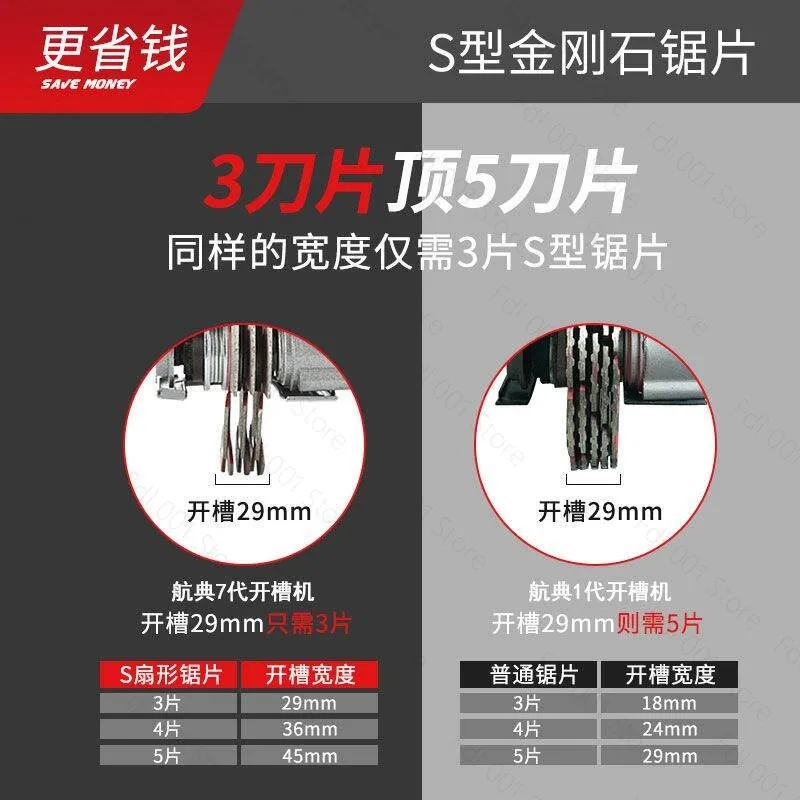 1800w 5 Blades Electric Wall Slotting Machine Dust-Free Hydropower Installation Automatic Concrete Cutting Machine 2025 NEW