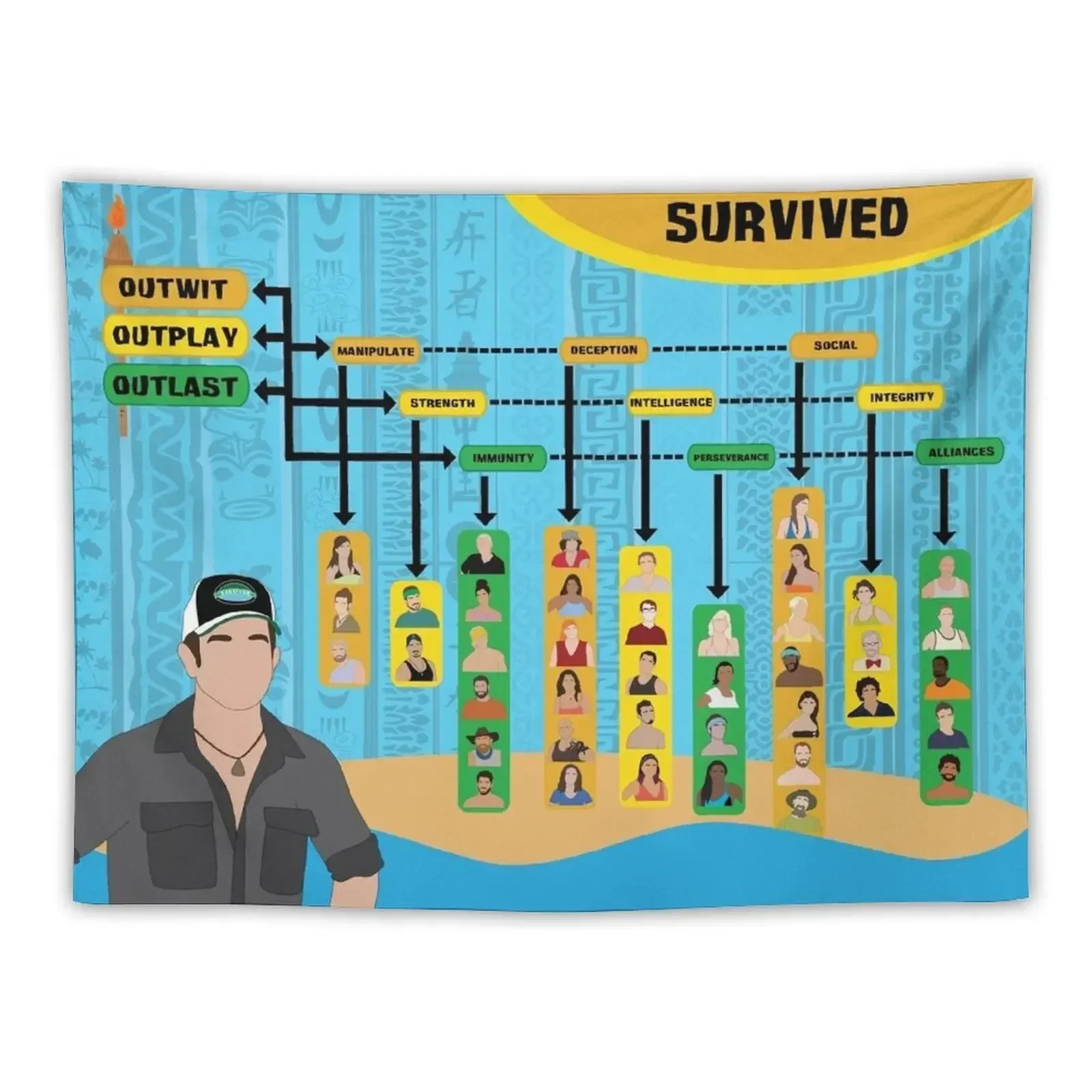 Survivor Winners Infographic Tapestry Cute Room Things Wall Carpet Tapestry