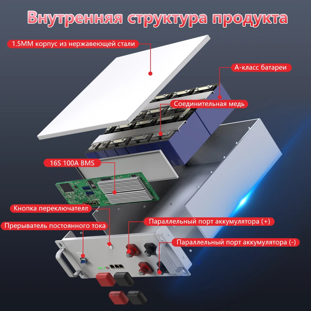 LiFePO4 48V 150Ah 7,6KW Lithiumbatterie Bluetooth 51,2V 100Ah 200Ah 6000+Zyklen 32 Parallel CAN/RS485 EU UKR Schnelle Lieferung