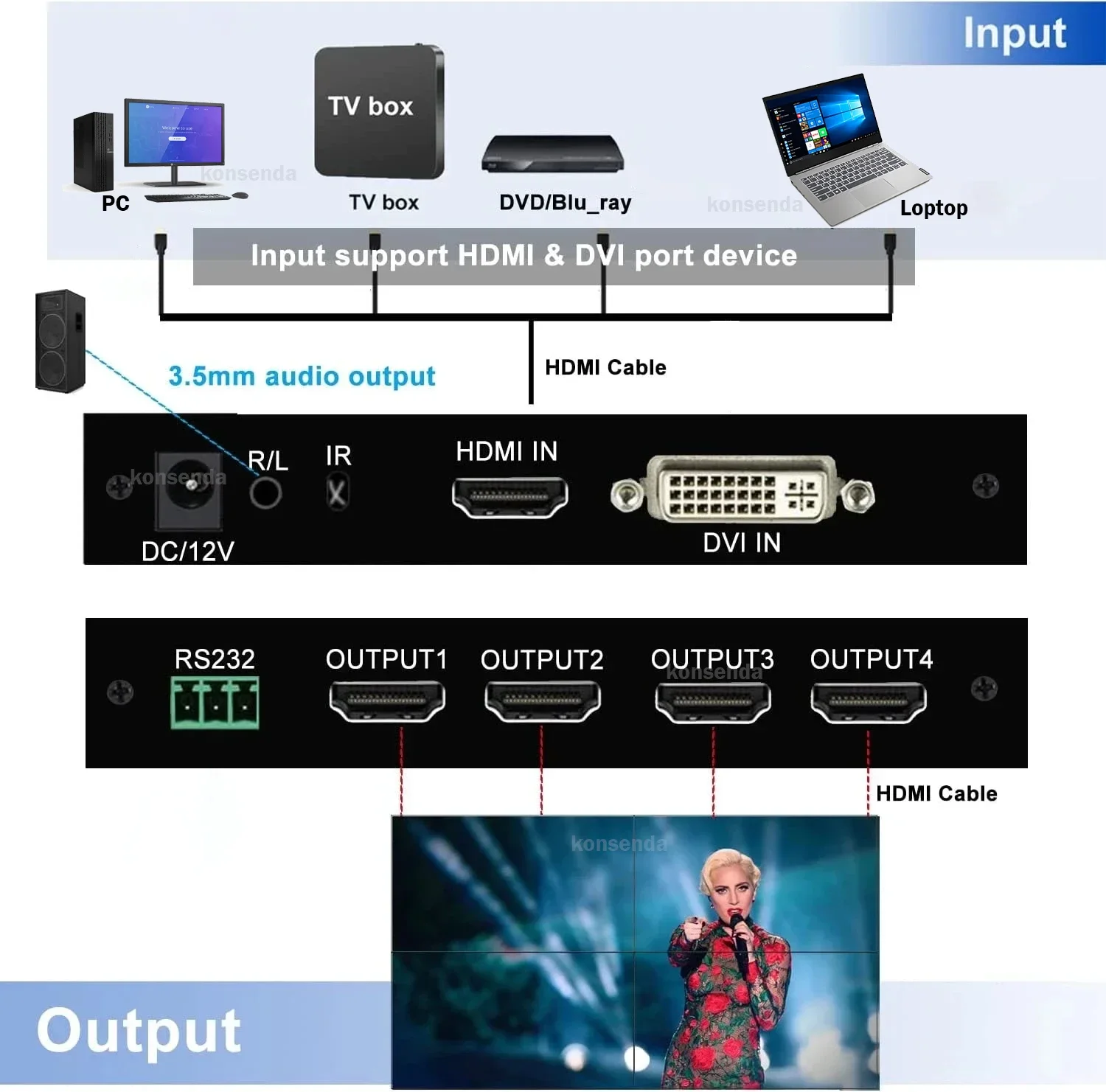 2x2 HDMI Video Wall Controller 1080P 60Hz HDMI TV Wall Multi-screen Splicing 1x2 1x3 1x4 4x1 4 TV Splicer Processor 180' Flip