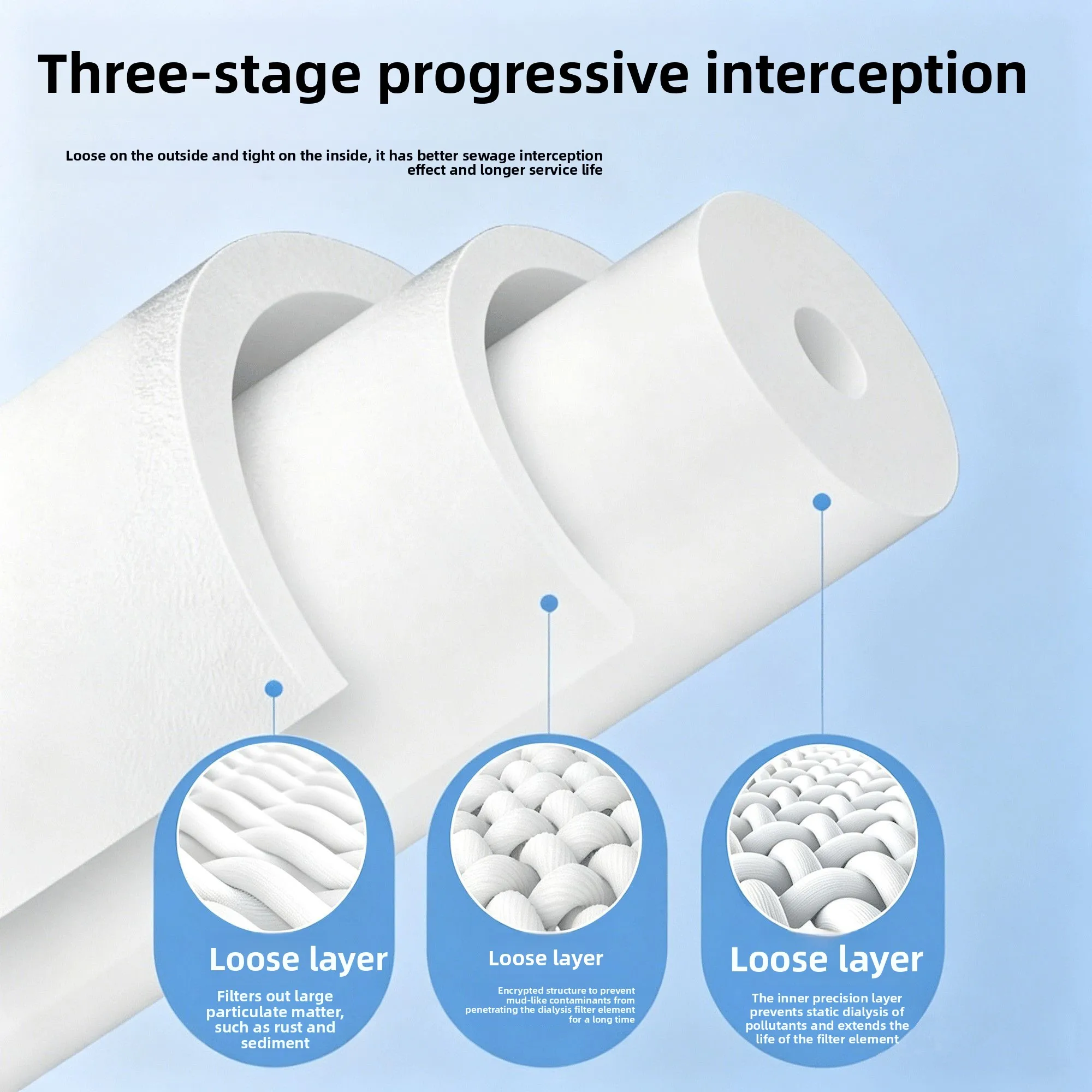 Big Blue 5 Micron 10 x 4.5 Inch PP Sediment Filter Cartridge, Spun Polypropylene Melt Blown High Flow Whole House Pre-Filter