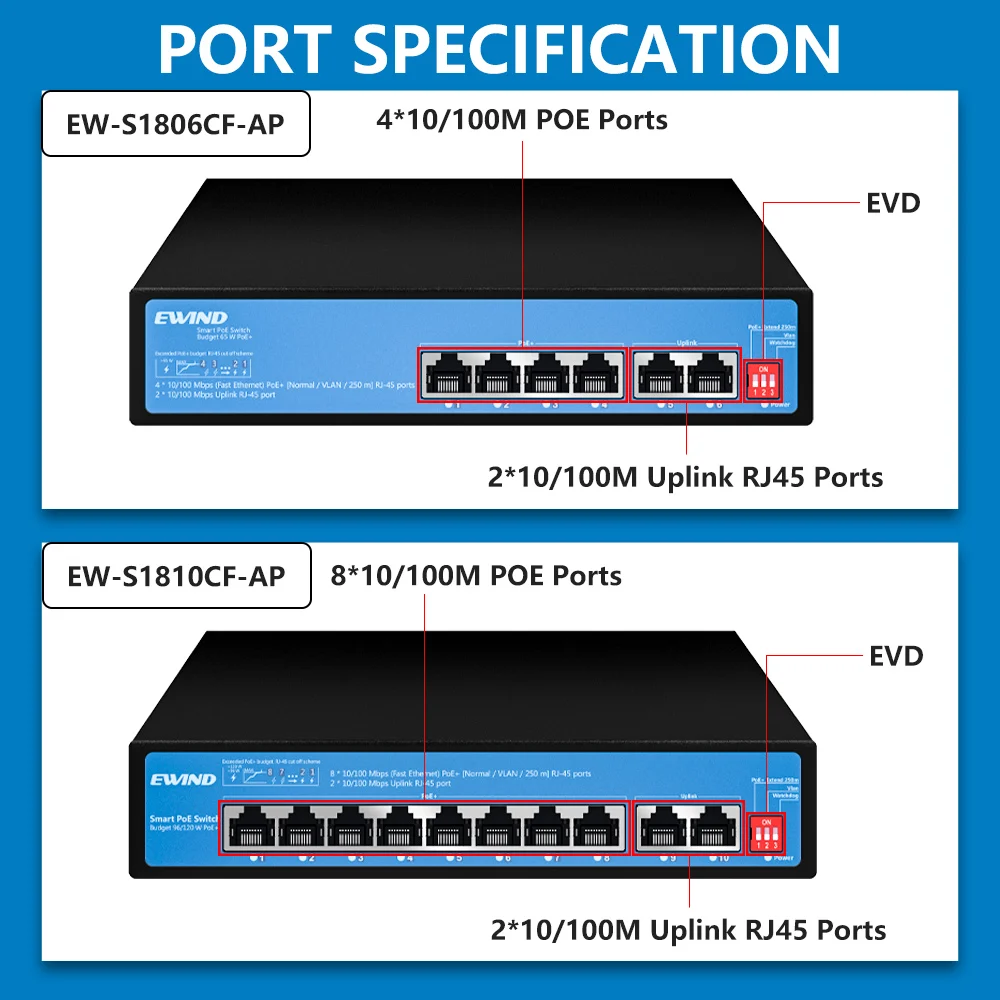 EWIND POE Switch 4/8 Ports 100M Ethernet Switch with Uplink RJ45 Ports Network Switch for IP Camera/Wireless AP AI Smart Switch