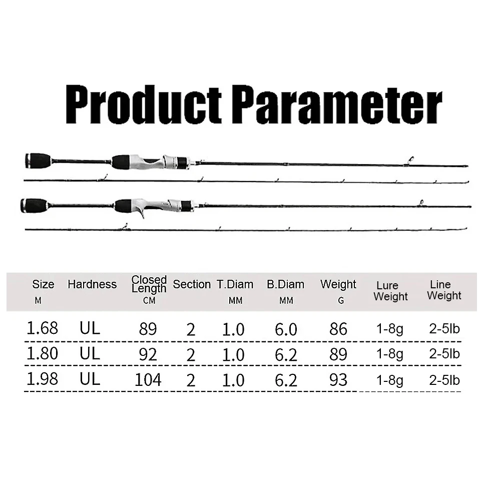 Small Bait Finesse System UL Spinning Casting Fishing Rod Carbon Fiber Ultralight 2 Pieces 1.68-1.8m 1-8g For Trout Fishing Rod
