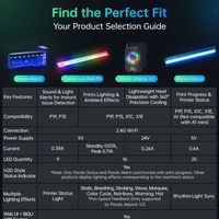 BIQU PANDA-VERSE Status Visualization Immersive Lighting Web UI Panda Alarm Panda Lux RGB Upgrade For Bambu Lab P1 X1 DIY