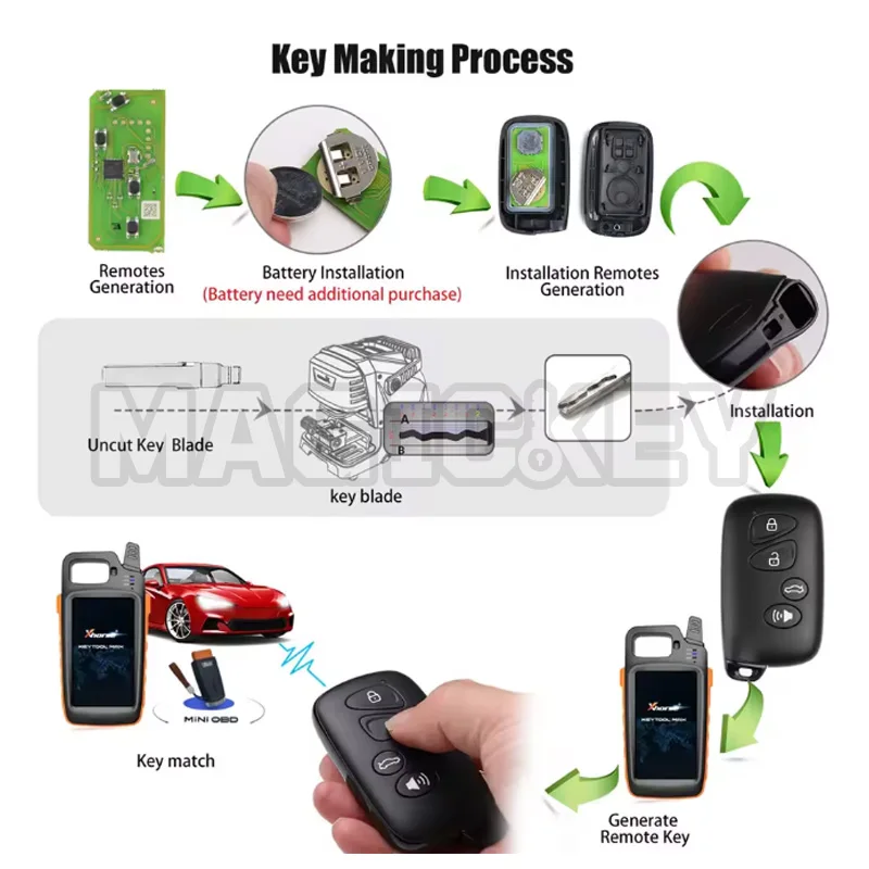 1 Uds Xhorse VVDI Toyota estilo versión Global XM38 mando a distancia Universal para coche llavero en blanco XSTO03EN para llave de coche llave inteligente