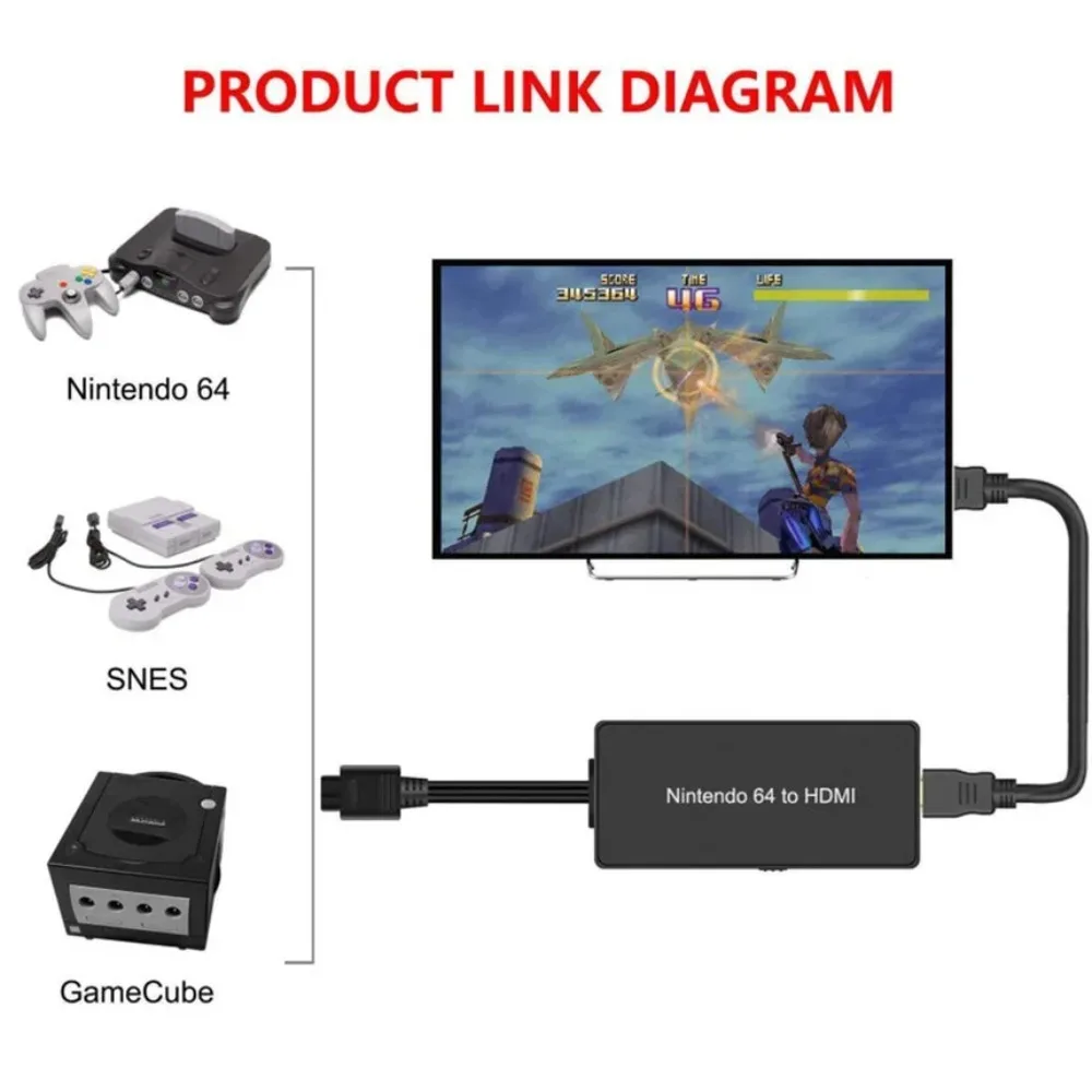 PS2/WII/N64 TO HDMI-Compatible Converter Console Adapter PS2/WII/N64 TO HDMI-Compatible Converter Applied to Game Game display