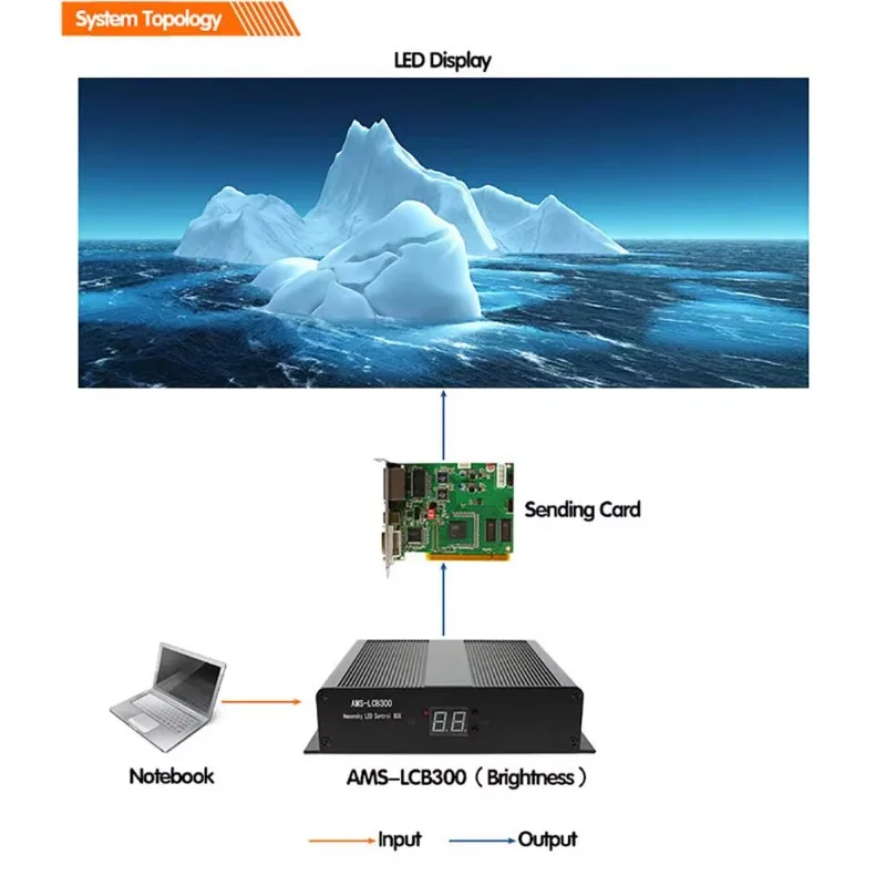 LED Sending Controller Box LCB300 Built-in Linsn TS802D Sending Card With LED Light For Control LED Screen