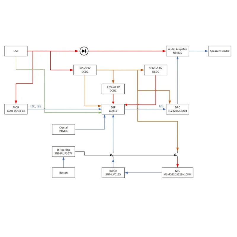 

Комплект голосового помощника Seeed Studio Respeaker Lite Esphome Assistant 2, микрофонный массив с предварительно припоянным XIAO ESP32S3