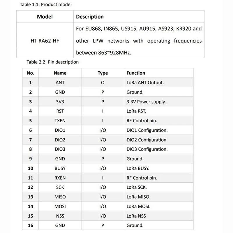 HT-RA62 Модуль серии Lora SX1262 Вторичная разработка поддерживает протокол Lorawan 868-915 МГц