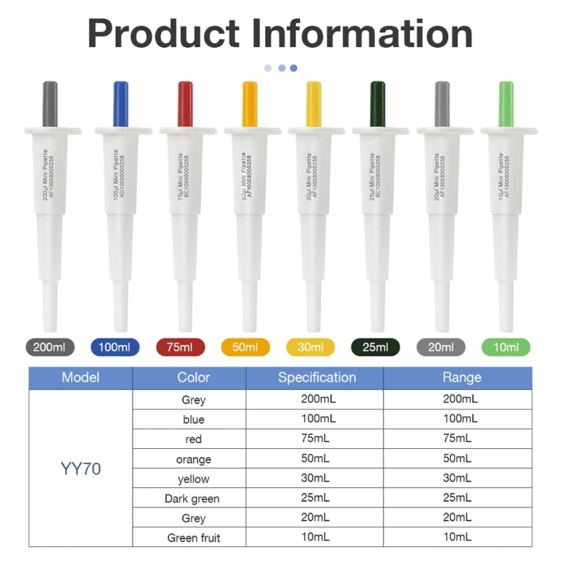 Fixed Volumes Pipette Mini Pipette ABS Plastic Construction Optimized For IVD Reagents And Lab Procedures
