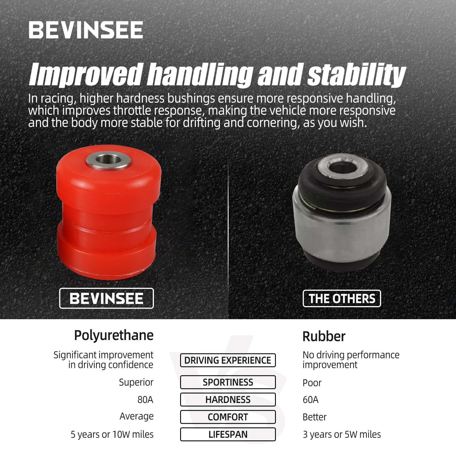 BEVINSEE 80A Polyurethane Rear Outer Upper Control Arm Bushing for BMW E46 E36 E85 E86 E89, Adjustable Camber Bushing Kit