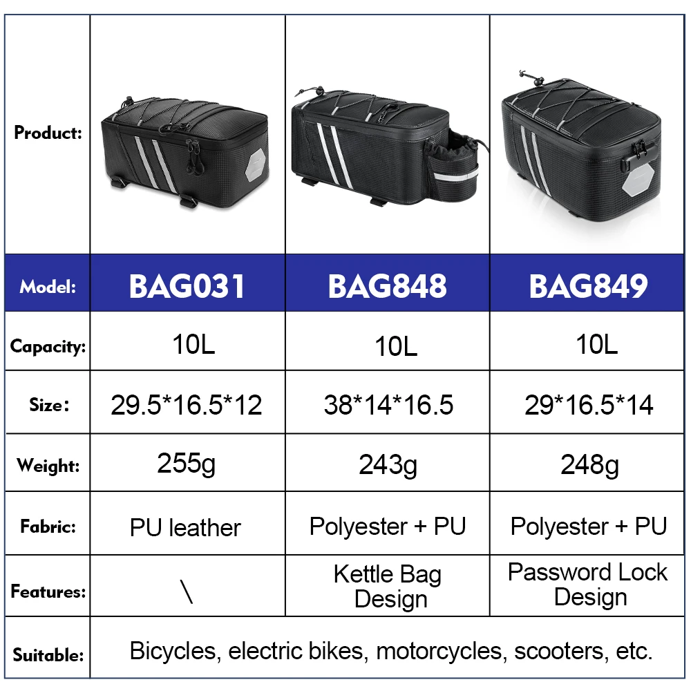 NEWBOLER Fahrrad-Gepäckträgertasche mit Zahlenschloss, MTB-Fahrradtasche, Große Kapazität, Wasserdichte Reisetasche ﻿ ﻿ – Detail 1