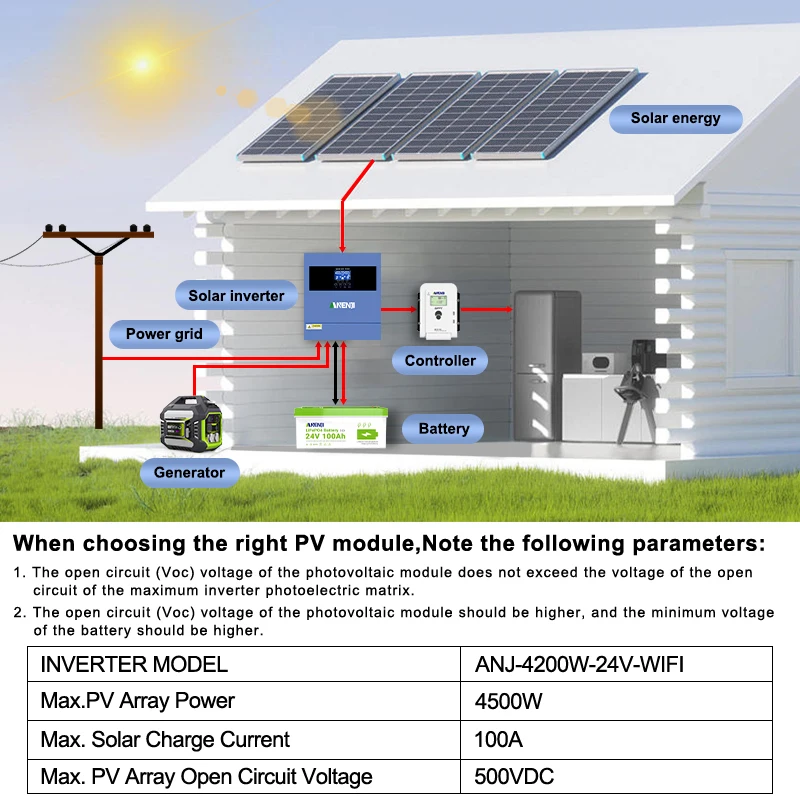 ANENJI الأسهم الأمريكية 4.2KW 24V الهجين العاكس للطاقة الشمسية 220-230 فولت المدمج في MPPT 100A شاحن تحكم موجة جيبية نقية المنزل العاكس WiFi #4