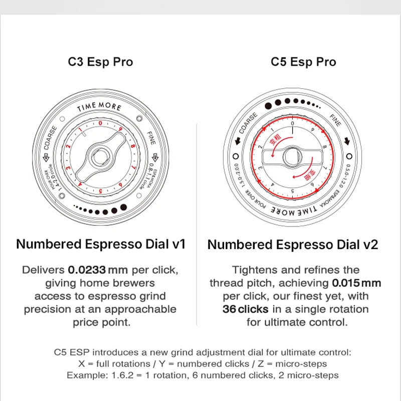 Thumbnail 3 - #30 Best Coffee Grinders to Buy In 2026