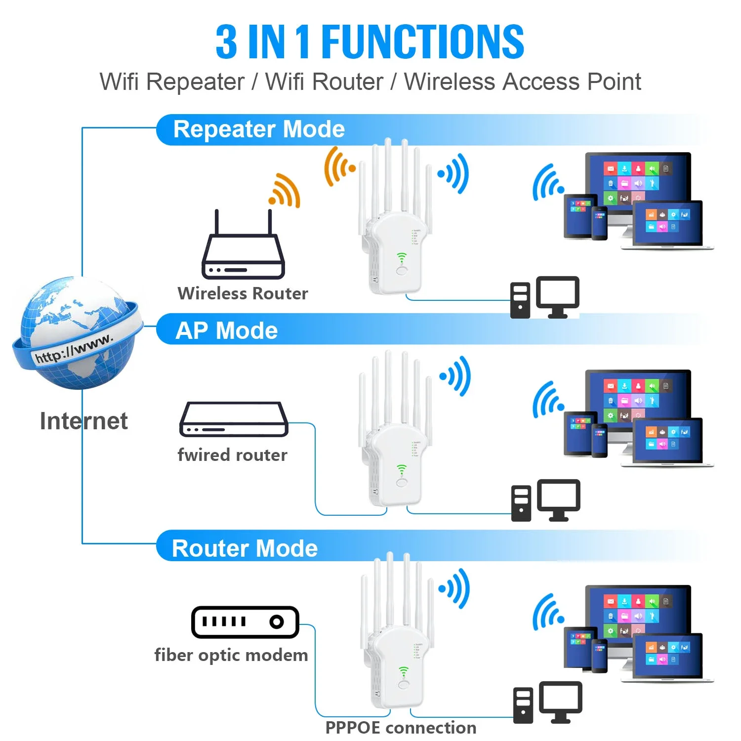 Router nirkabel wi-fi Repeater 1200Mbps 2.4G 5G, penguat sinyal jaringan dengan 6 antena penguat sinyal