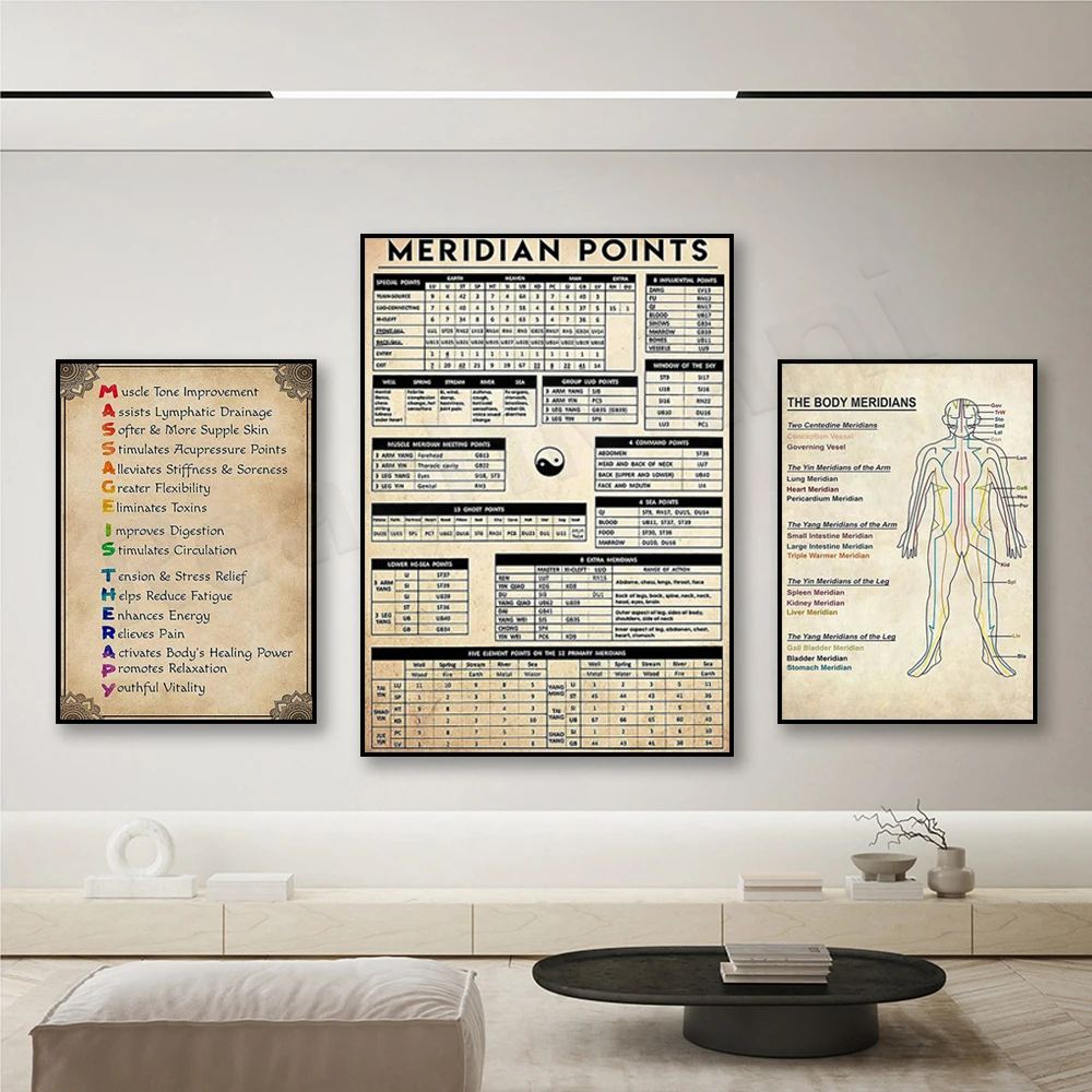 （2D Canvas painting） Acupuncture meridian points print, acupuncture body meridians poster, massage therapy poster, therapy po
