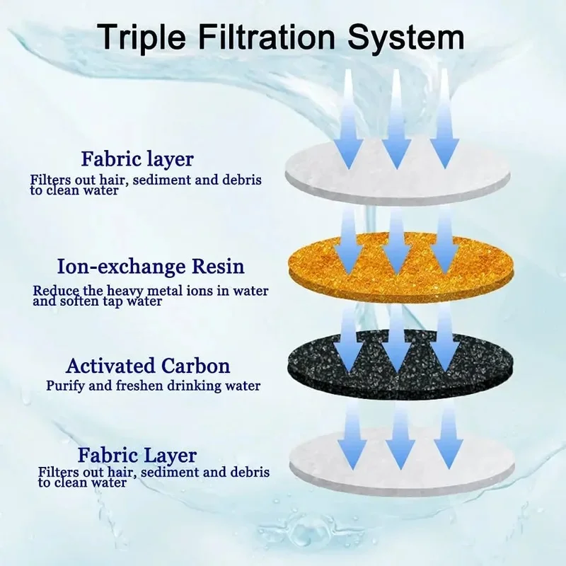 Replacement Activated Carbon Filter For Cat Water Drinking Fountain Replaced Filters For Pet Dog Flower Round Fountain Dispenser gallery 3