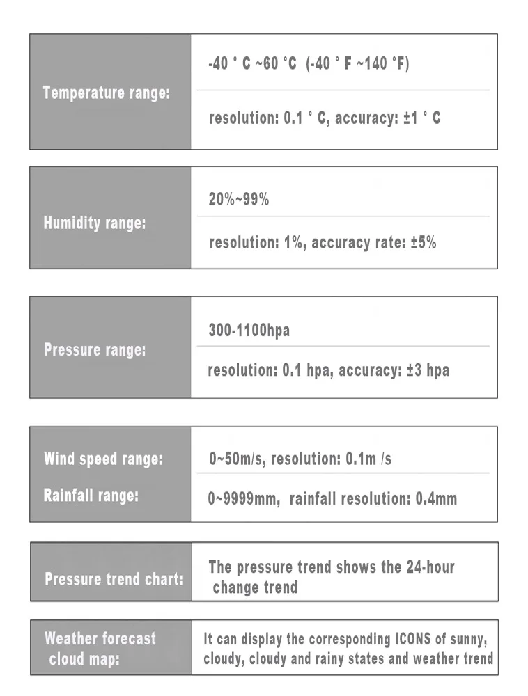 New Wireless Multifunctional Solar Weather Station with Wind Direction Wind Speed Rainfall Pressure Temperature Weather