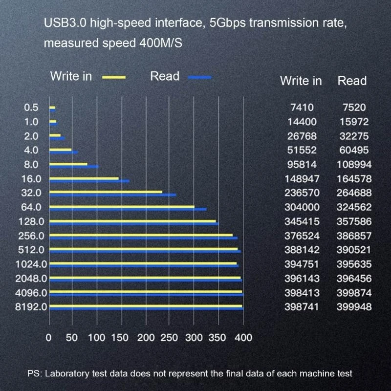 Two Bay USB3.0 Stasiun Docking Hard Drive Advanced Untuk Disk 2.5 Inch 3.5 inci