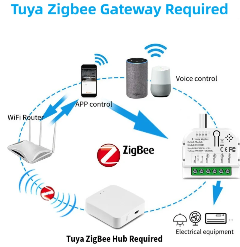 Tuya Smart Zigbee 1/2/3/4 Gang Mini Modulo Interruttore Relè Domestico Intelligente Il Controller Remoto Funziona Con Alexa Google 10A