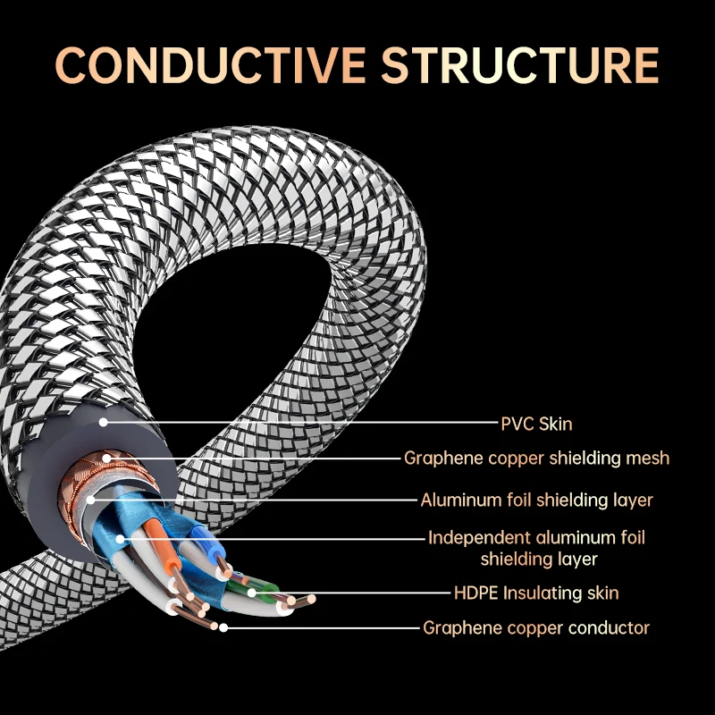Serost HIFI Audio Graphene OCC Copper LAN Cable (Mps Arthur) Cat8 RJ45 Ethernet Cable Optimized for Audio Streaming And NAS 1.0G