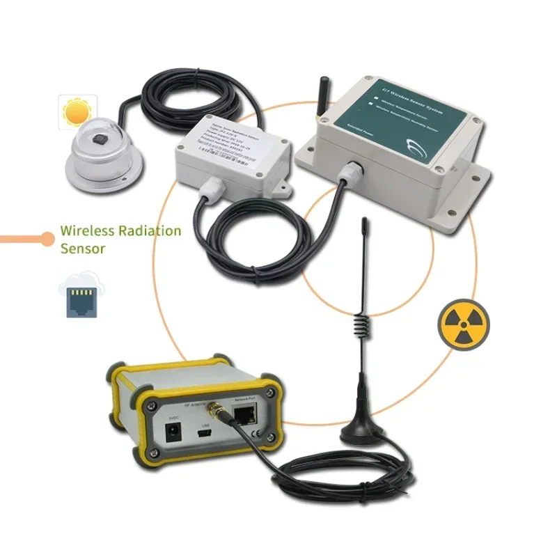 Hot Sales4-20mA Wireless Solar Sensor For Agriculture Greenhouse Farm Environmental Light Sensor