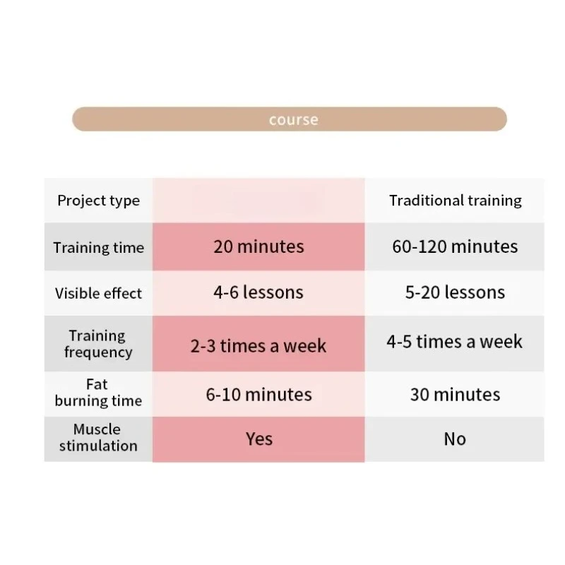 Suit Muscle Stimulation Workout Smart Fitness Products