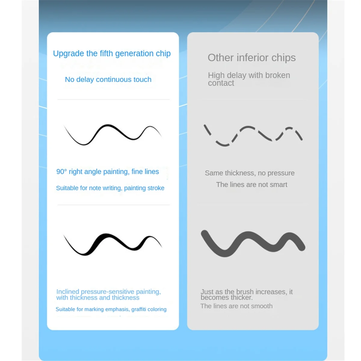 For IPad Stylus Pen Anti-False-Touch with Bluetooth Electricity Display Fast Charging Ultra Long Endurance Stylus Pen G