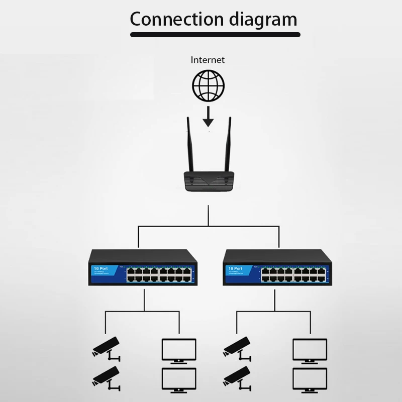 game LAN Switch High Speed Internet Splitter box Plug and Play 16-Port 10/100M Ethernet Switch Ethernet Multi-function RJ-45 Hub