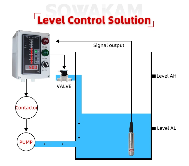 Liquid Level Sensor Anti clogging 4-20ma 0-5V 0-10V1-5V RS485 Output Integrate Level Transmitter  Water Level Sensor 24VDC Powe