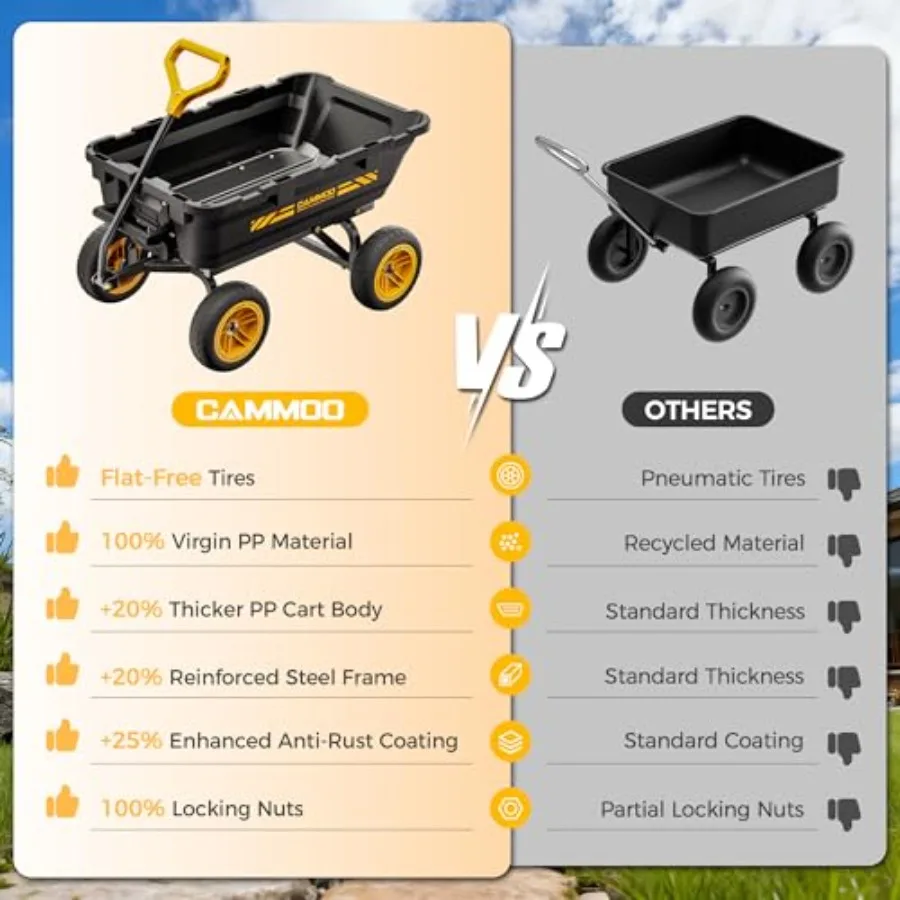 10-in NO-Flat Tires 900lb Garden Dump Cart Wheelbarrow Garden Wagon