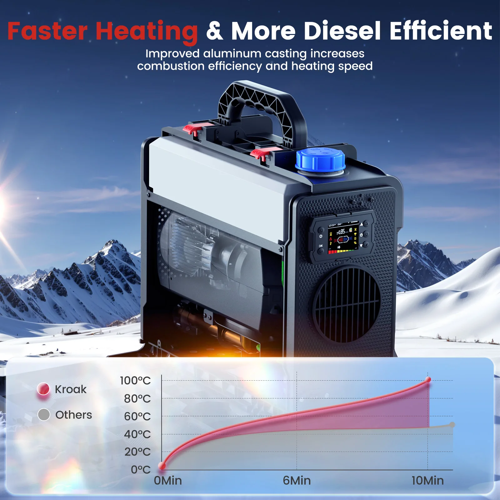 Hcalory 12V Portable Diesel Air Heater Bluetooth APP Control 2024 Upgrade Toolbox 2 Diesel Heater 8KW All-in-One Parking Heater