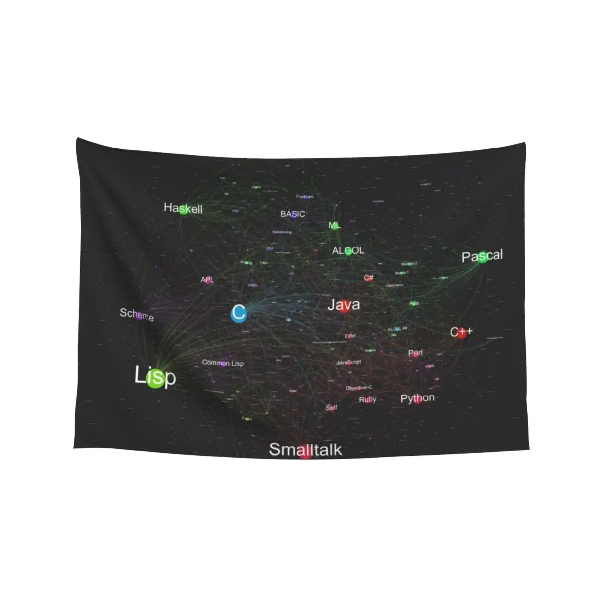 

Network Graph of Programming Language Influence 2013 - Dark Background Tapestry Room Design Bedroom Deco Tapestry