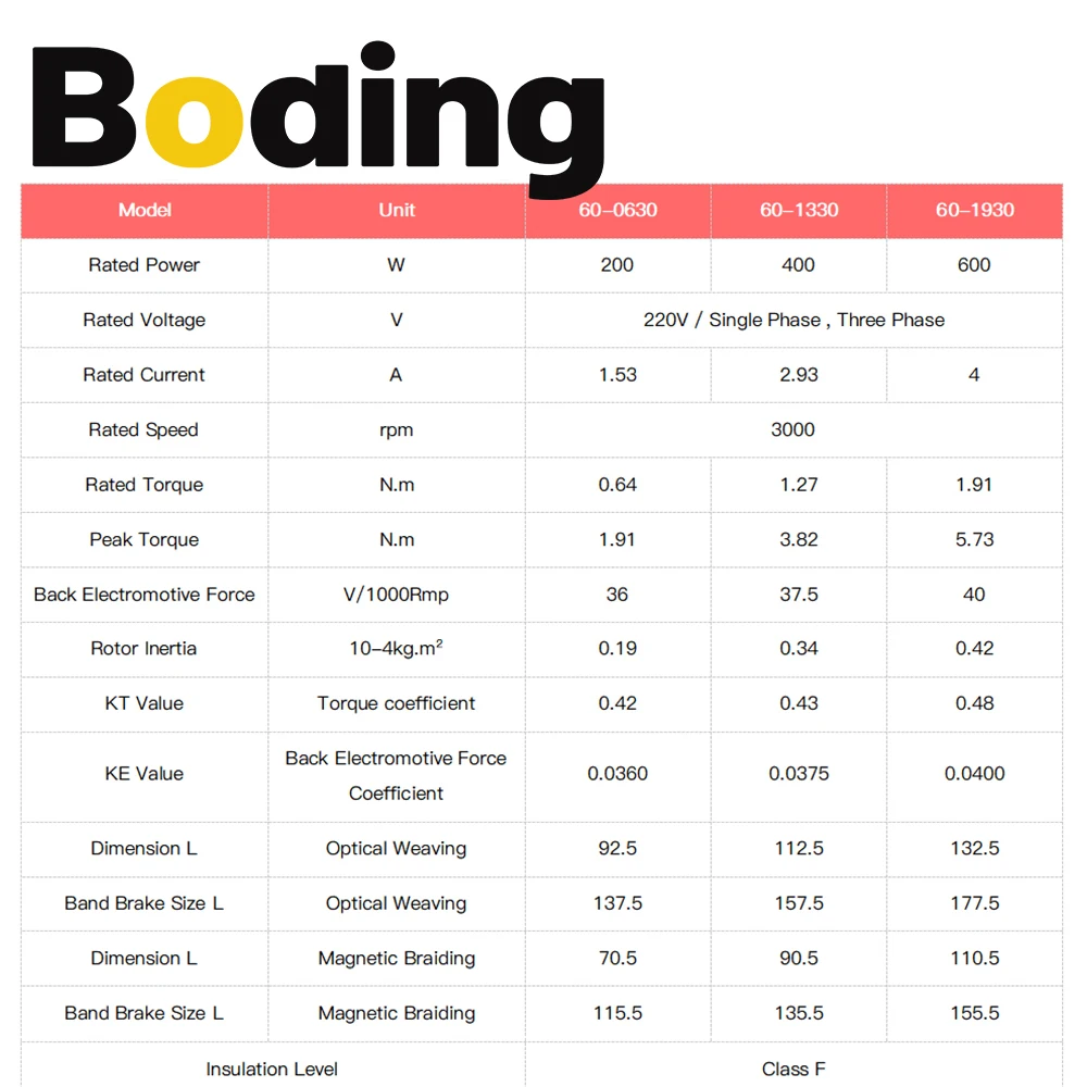 BODING 60ST-M01330 400W 1.27N.m AC Servo Motor 3000RPM 220V 2.8A for Industrial Control Application