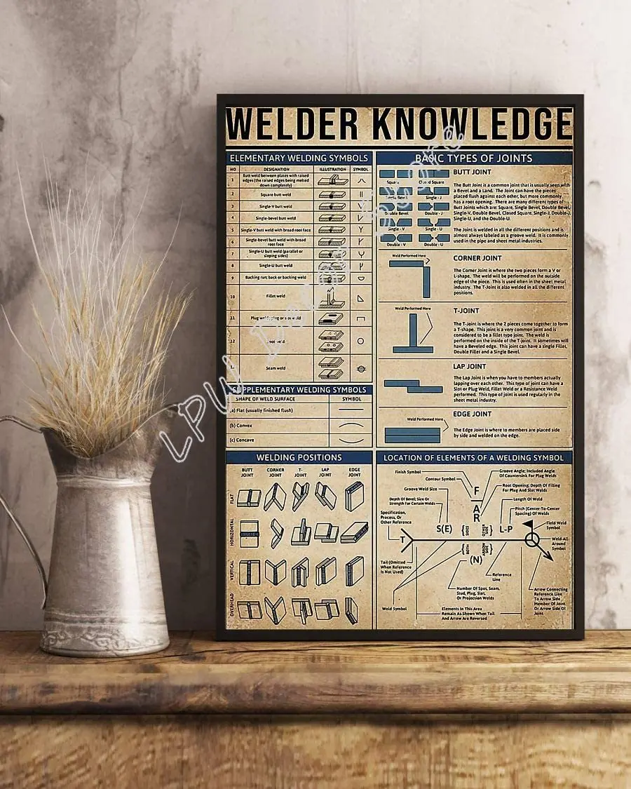 Welder Knowledge Elementary Welding Symbols Poster Decor Vintage Metal Tin Sign