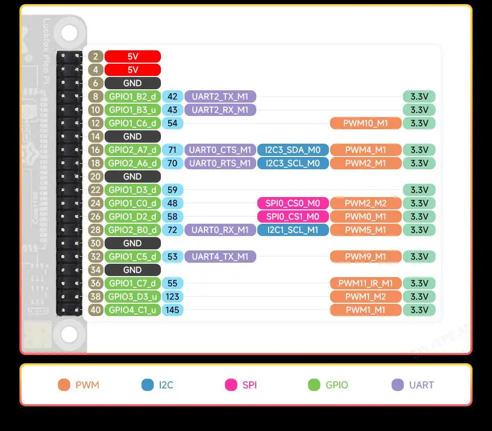 Luckfox Pico Pi A/B EMMC-8GB Опция микрофона WiFi6/4G RV1106 G2/G3 RAM 128/256MB Core1106 Порт аудиодисплея для SIM7600G-H-M.2 Rasp