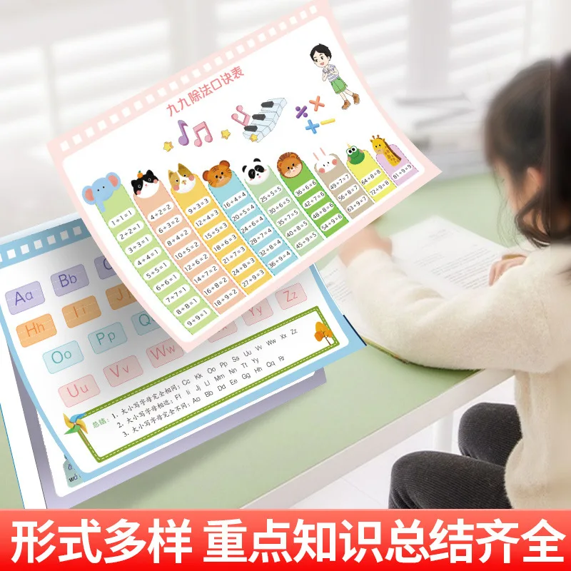 Primary School Core Knowledge Inventory Calendar, Chinese Language, Pinyin, Mathematics, Knowledge Sorting and Summarization