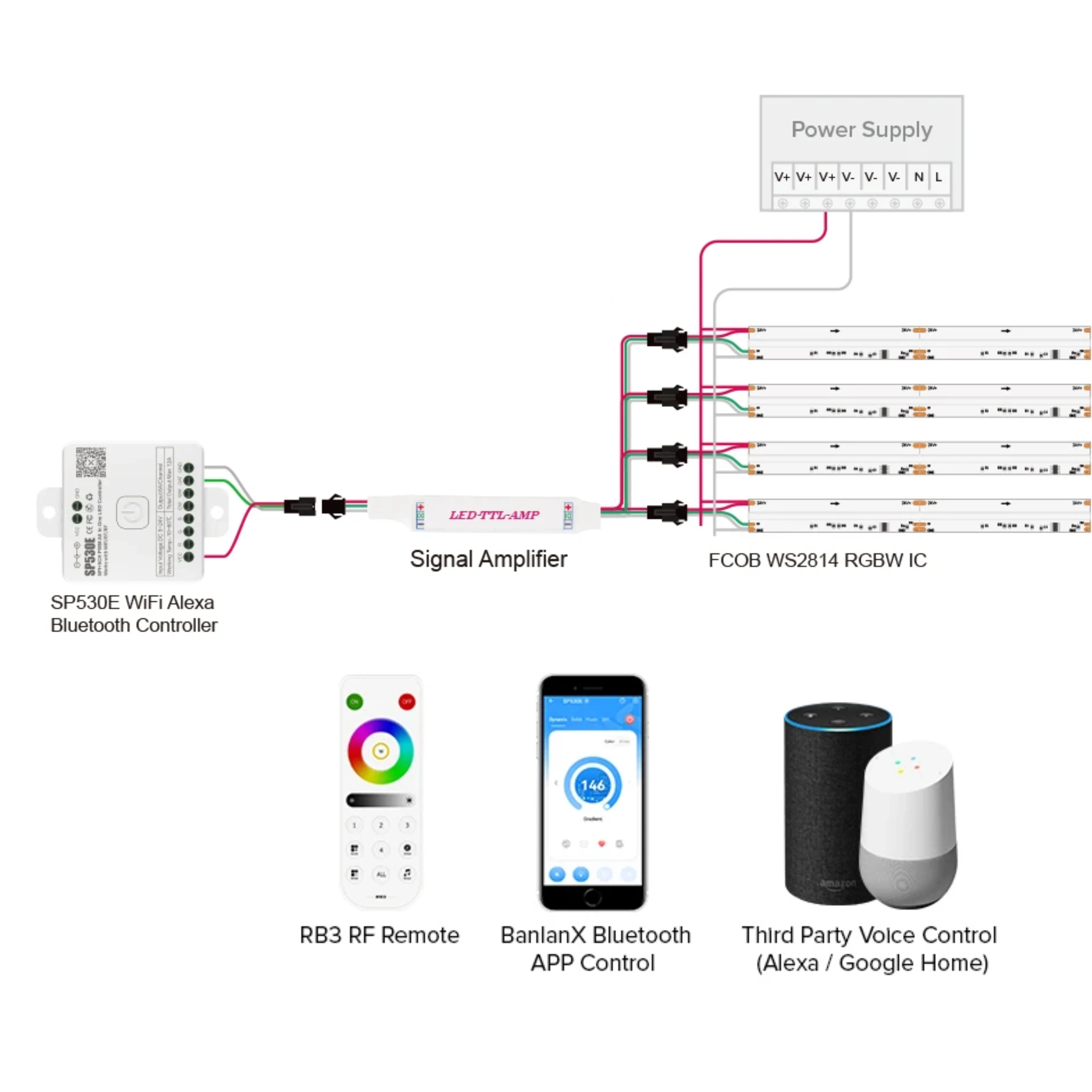 ไฟ LED แบบเส้น DC12V FCOB SPI RGBW IC WS2814 ปรับแต่งสีได้ 840 ดวง ขนาด 12 มม. SK6812 ความยืดหยุ่นสูง FOB COB แสงสี RA90 IP30