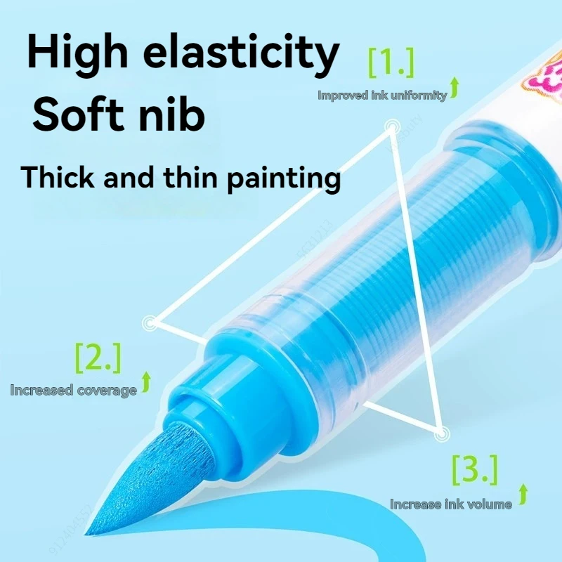 Brush Tip Acrylic Paint Markers Pen - With Direct-Liquid Ink Control System Premium Markers Pen for Rocks, Paper, Canvas, DIY
