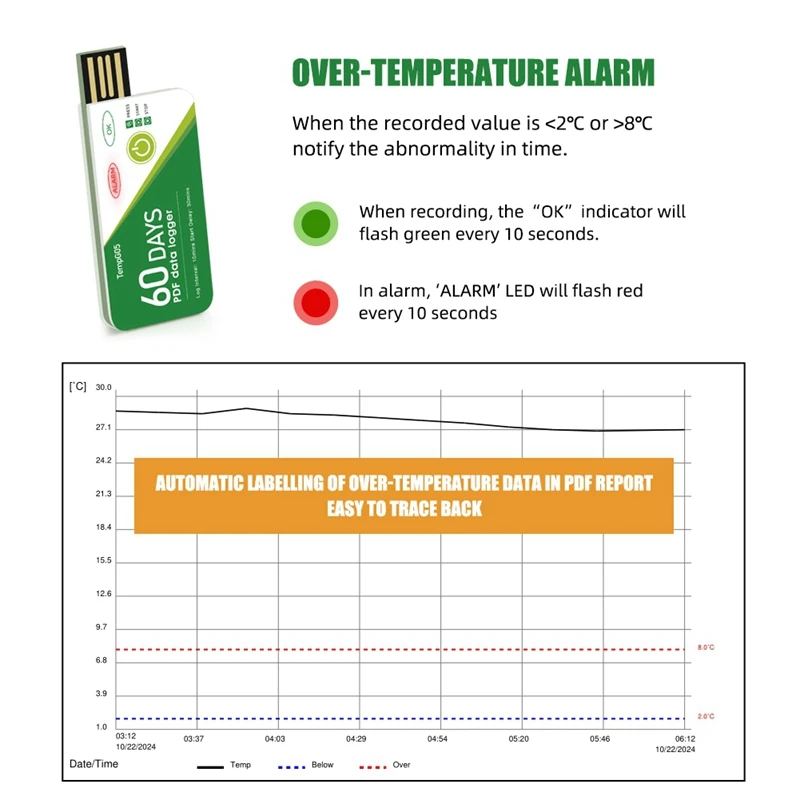 60 Days USB Temperature Data Logger -30 ℃-+60 ℃ Report With App IP67 Disposable High-Precision Recorder With Warning